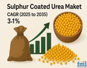 Sulphur Coated Urea Market to Reach USD 1,570.9 Million by 2035, Driven by Demand for Enhanced-Efficiency Fertilizers