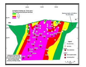 Loncor Gold Reports Final Drill Assays from Its Deepest Drill Hole at Adumbi