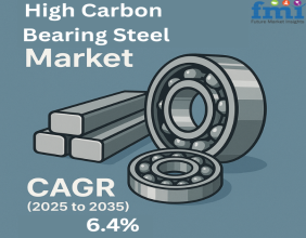 High Carbon Bearing Steel Market to Reach USD 296.66 Billion by 2035, Growing at a 6.4% CAGR | Future Market Insights