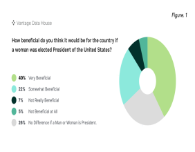 2025 Poll of Older Women Reveals Hesitancy Toward Electing a Woman President in U.S.