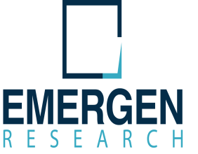 In Vitro Diagnostics (IVD) Market to Reach USD 153.7 Million by 2033