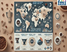 Coffee Filter Paper Market Share Analysis to Surpass USD 1115.5 Million by 2035, Driven by Premium Coffee Demand | FMI