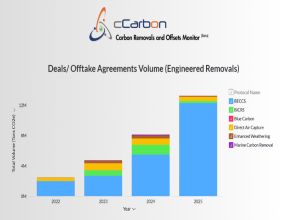 cCarbon Launches Open-Access Carbon Removals and Offsets Monitor to Drive Market Transparency