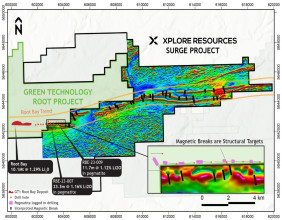 Xplore Completes New High-Resolution Magnetic Survey and Identifies High-Priority Targets on Trend with Root Bay Deposit at its Surge Project, Ontario