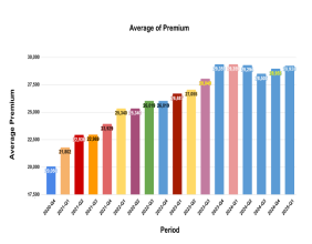 PolicyX Reveals Changing Term Insurance Buying Trends in 2025
