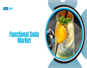 Functional Soda Market Valued at USD 1,473 Million in 2024, Expected to Surge at 15.3% CAGR 2035 Fact.MR