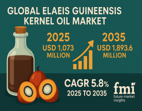Elaeis Guineensis Kernel Oil Market to Reach USD 1,893.6 Million by 2035, Driven by Rising Processed Food Demand | FMI