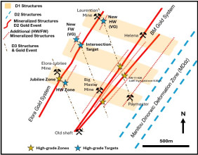 Dryden Gold Confirms the Elora Gold System at One Kilometer Strike Length and Reports Visible Gold on Two New Exploration Targets