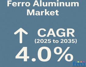 Ferro Aluminum Market to Reach USD 3.64 Billion by 2035, Growing at 4.0% CAGR Driven by Foundry & Steel Industry Demand
