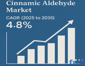 Global Cinnamic Aldehyde Market to Reach USD 9.82 Billion by 2035, Driven by Demand in Fragrance, Pharma & Personal Care