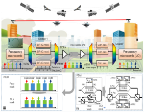 Free-space terabit/s coherent optical links via platicon frequency microcombs