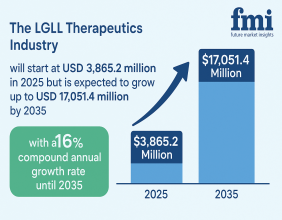 Large Granular Lymphocytic Leukemia Therapeutics Market Set for Transformative Growth with Innovative Treatments | FMI