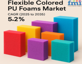 Flexible Colored PU Foams Market to Reach USD 10,066.9 Million by 2035, Driven by Diverse Industry Demand