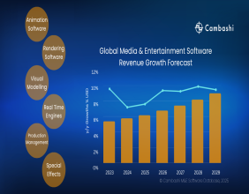 Cambashi Releases 2025 Data Update for the Media & Entertainment Software Market
