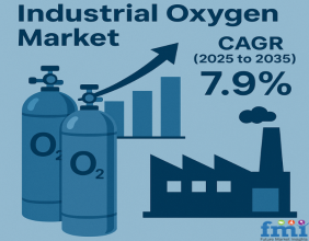 Industrial Oxygen Market to Reach USD 177.3 Billion by 2035 Driven by Steelmaking, Medical & Energy Sector Growth
