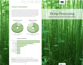 Green Wave Endorses Landmark Report on North American Hemp Fiber Infrastructure