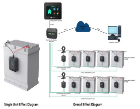 leagend Debuts Smart UPS Battery Management Solution to Strengthen Power Security for Financial Institutions