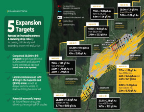 Goldshore Discovers New Mineralized Shear Zones as Part of Superion Exploration Drilling at the Moss Deposit with 17.7m of 1.52 g/t Au