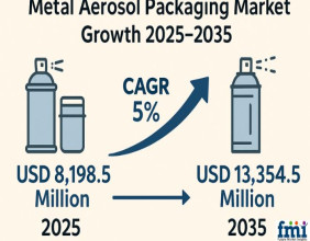 Metal Aerosol Packaging Market to Hit USD 13,354.5 Million by 2035, Driven by Sustainability and Consumer Demand | FMI
