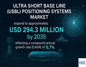 USBL Positioning Systems Market to Hit USD 294.3 Million by 2035, Growing at 6.7% CAGR