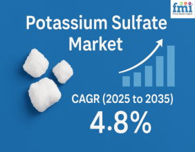 Potassium Sulfate Market to Hit USD 8.7 Billion by 2035 Driven by Agricultural Demand & Focus on Soil Health Improvement