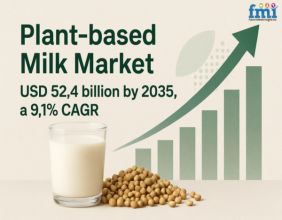 Plant-Based Milk Market to Reach USD 52.4 Billion by 2035, Fueled by Demand for Nutritional Wellness Trends