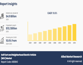 Golf Cart and NEV Market Set to Tee Off Toward USD 13.2 Billion by 2033 with 10.6% CAGR Drive