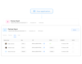 LoginRadius Launches Partner IAM to Replace Retrofitted Workforce IAM in B2B SaaS Ecosystems