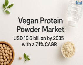 Global Vegan Protein Powder Market to Surpass USD 10.6 Billion by 2035, Driven by Health Consciousness Lifestyles