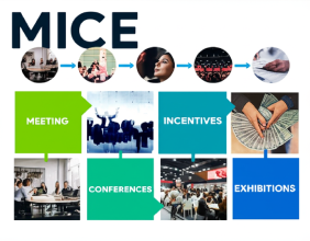 MICE Industry Expected to Hit $2.3 Trillion by 2032, to Grow at 11.6% CAGR From 2023-2032
