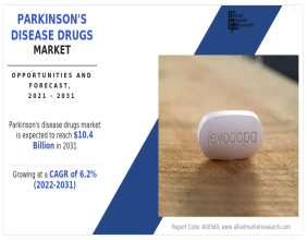Parkinson's disease Drug Market | Forecasted to Cross Valuation of $10.4 Billion by 2031