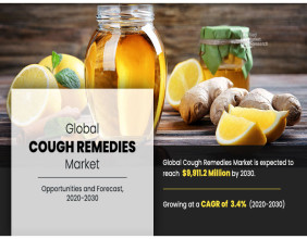 Global Cough Remedies Market to Expand Rapidly as Cold and Flu Cases Rise | Projected to Reach $9.91 Billion by 2030
