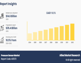 Pressure Sensor Market Size | Share: Projected Surge at 10.5% CAGR, Nearing USD 35.4 Billion by 2032