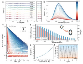 Water Stable Hybrid Metal Halides for Sensitive Photoluminescence Lifetime Temperature Sensing