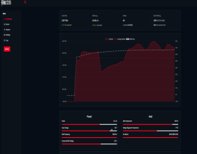 D-Central Technologies Launches Modern Minibit: Revolutionary 2.2 TH/s Overclocked Bitaxe Breaks Performance Barriers