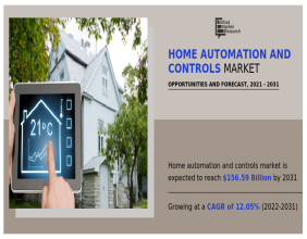 Home Automation and Controls Market Estimated at $156.5 Billion by 2031, Registering 12.05% CAGR