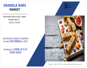 Granola Bars Market Size, Growth, Strategic Insights, Opportunities and a 5.1% CAGR