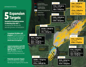 Goldshore Intersects 42.7m of 1.09 g/t Au at the Eastern QES Zone of the Moss Deposit