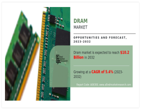 DRAM Market Expected to Hit $10.2 Billion by 2032, Registers Steady 5.4% CAGR From 2022 to 2032