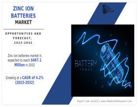 Zinc Ion Batteries Market Expected to Hit $467.1 Million by 2032, Heats Up with 4.2% CAGR