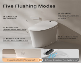 KBC 2025·Shanghai to Feature Leading Smart Toilet Manufacturers