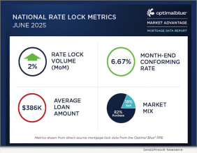 Refis, Product Shifts And Strong Agency Participation Define June Market Advantage Report