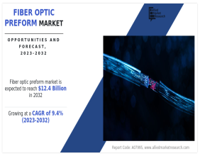 Fiber Optic Preform Market Anticipated to Reach $12.4 Billion by 2032, Expand at 9.4% Annually