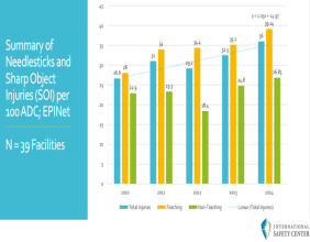International Safety Center Posts Long-Awaited 2024 EPINet Data, Announces its Closing, and Transition to AOEC
