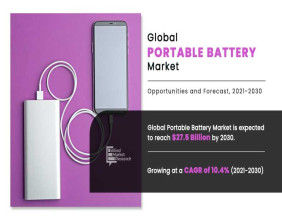 Portable Battery Market Surges Toward $27.5 Billion by 2030 Amid Smart Device and EV Boom