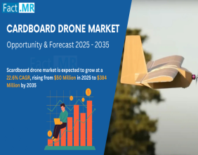 Cardboard Drone Market is Expected to Reach a Valuation of USD 384 Million With 22.6% CAGR by 2035.