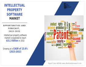 Intellectual Property Software Market Growing with 15.6% CAGR | Reach USD 31.3 Billion by 2032 Globally
