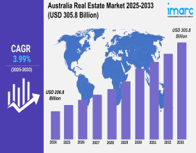 Australia Real Estate Market Size, Share, Report 2025-2033