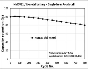 Volt Carbon Consolidates Operations to Guelph, Commences Mobile Graphite Processing Development, and Provides Update on Capabilities, IP, and Battery Testing