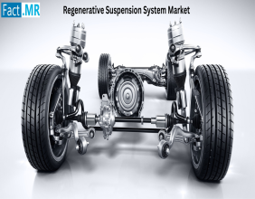 Regenerative Suspension System Market is Expected to Reach USD 9,948.1 Million by 2035 | Fact.MR Report